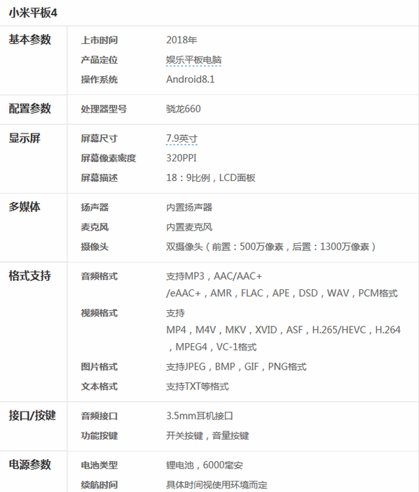 想要va屏，我选优派，不然ips响应