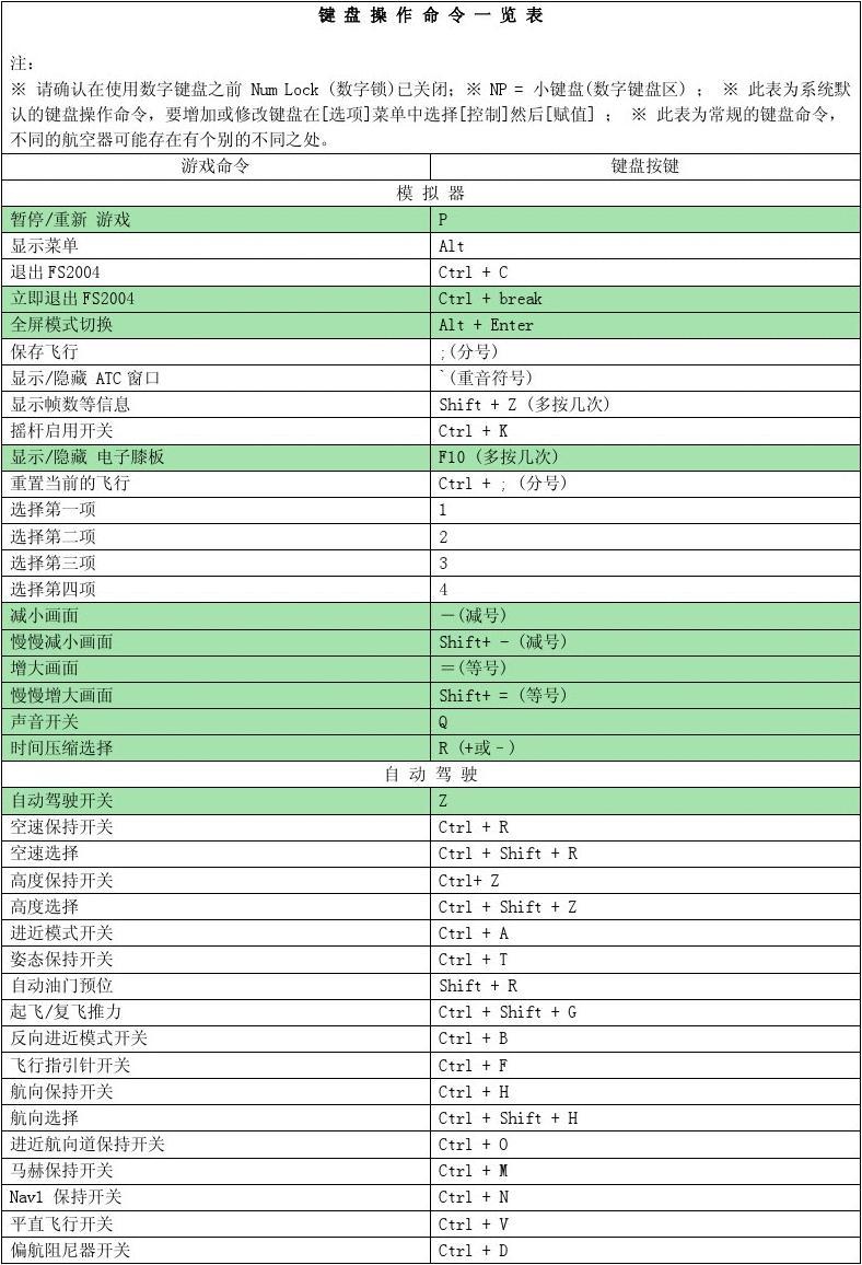 haldll缺失损坏xp无法启动_word文档损坏,无法打开怎么办?_注册表损坏键盘无法使用