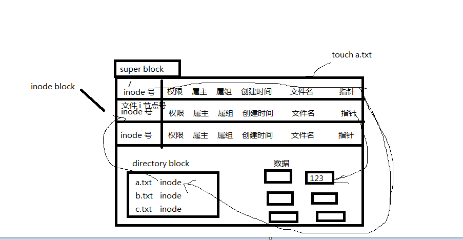 硬盘分区格式化