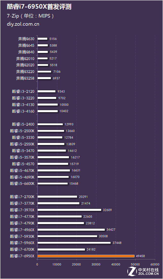 显存内存速度_内存速度 总线速度 显存速度_显存和内存速度差距