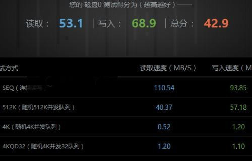 机械硬盘分区需要4k对齐吗