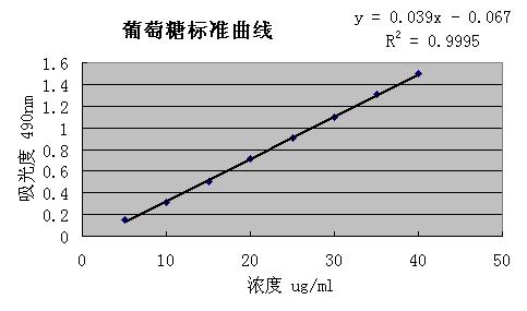 显示器校准软件_北京时间校准软件_电池校准软件