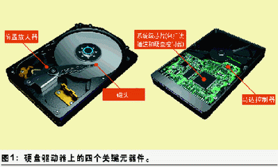 怎样用u盘装原版系统_用u盘装笔记本win7系统教程_笔记本电脑系统用ｕ盘怎么装