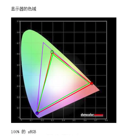 硬屏显示器反光严重
