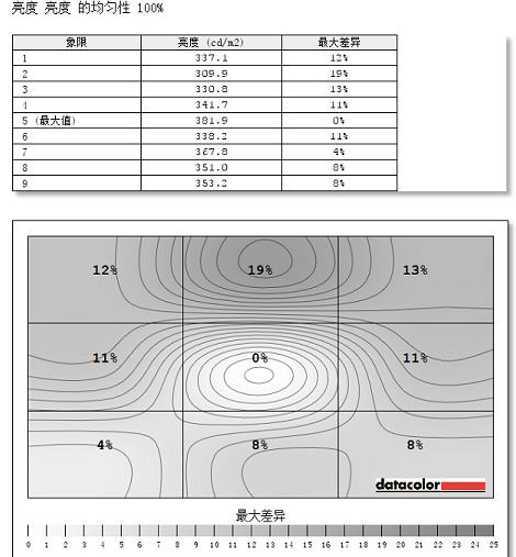 硬屏显示器反光严重