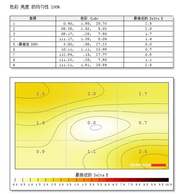 硬屏显示器反光严重