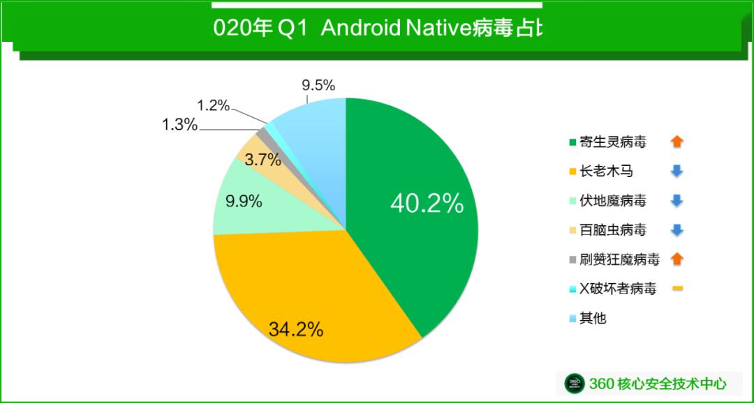 360安全卫士和杀毒可以完全杀掉的木马病毒吗