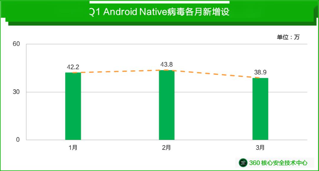 360安全卫士和杀毒可以完全杀掉的木马病毒吗