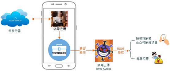 360安全卫士和杀毒可以完全杀掉的木马病毒吗