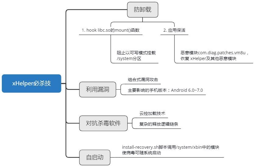 360安全卫士和杀毒可以完全杀掉的木马病毒吗