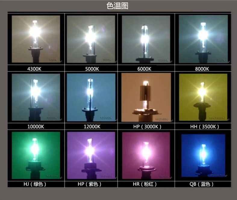 怎么用色温纸改变色温_脱轨表示器夜间显示_显示器色温偏暖