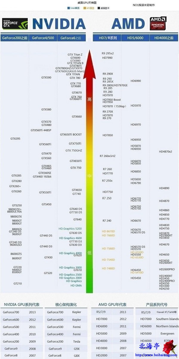 930MX性能.这是什么意思这样的显卡算什么水平能玩什么游戏