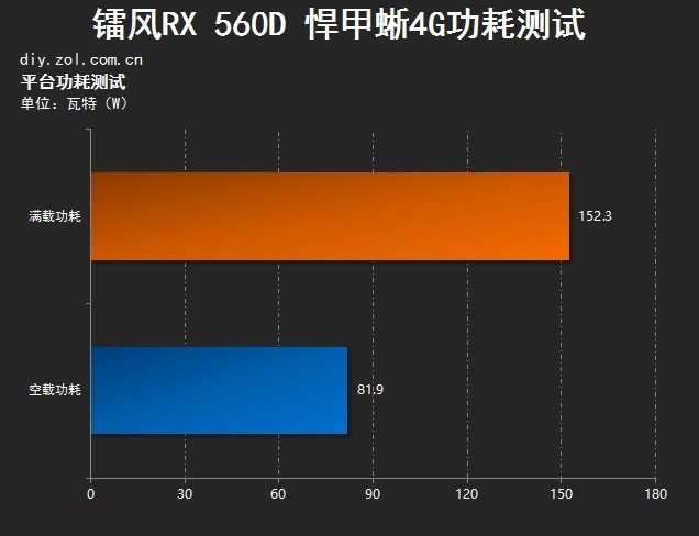 显卡功耗天梯图2016_显卡功耗图2016_显卡功耗天梯图 2016