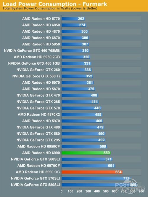 显卡功耗天梯图 2016_显卡功耗天梯图2016_显卡功耗图2016
