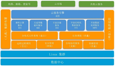 两块容量硬盘做raid0_512g固态硬盘实际容量_服务器硬盘容量