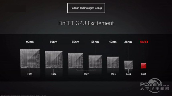 全新的1xnm FinFET制造工艺