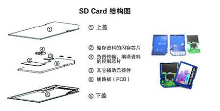 u盘重做系统步骤_u盘重做系统的步骤win7_用u盘重做系统的步骤