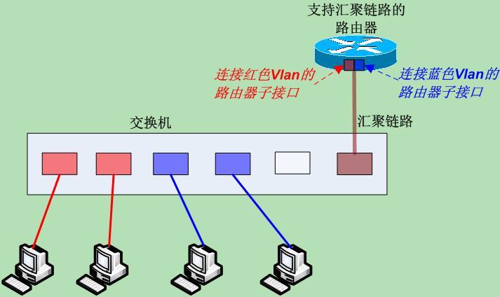 思科网络技术学院教程 路由和交换基础_路由器与交换机的区别是什么_荣耀路由和荣耀路由pro区别