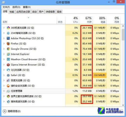 win7内存自动释放工具_win8为硬件保留的内存怎么释放_win7 内存 释放