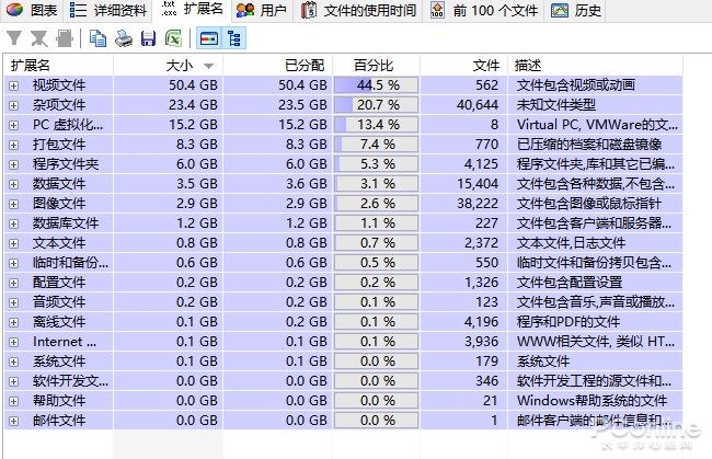 移动硬盘分区软件哪个好用