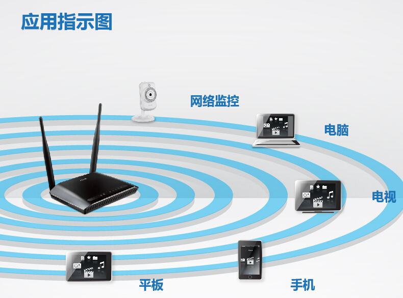双频路由器有用吗_2017结构胶十大品榜榜_双频路由器排行榜2017