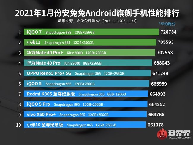 红米k2020pro打开OTG的方法是怎么样的？