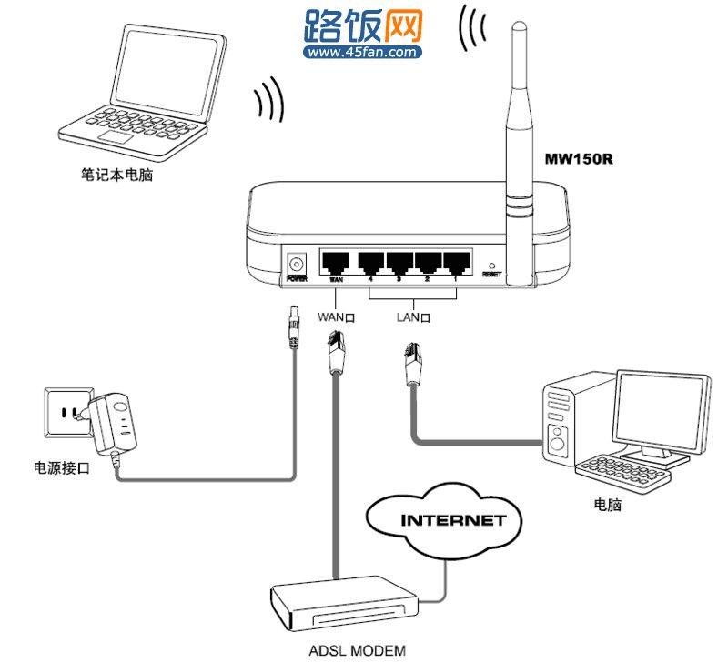 网件路由器易共享_网件路由做中继器_网件易共享设置