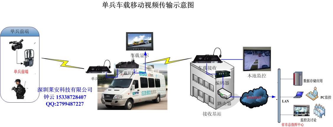 网件路由器 usb 共享_网件路由器易共享_网件易共享设置