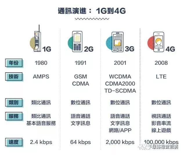 路由器的传输速度_速度生活解锁器_速度最快的鼠标连点器