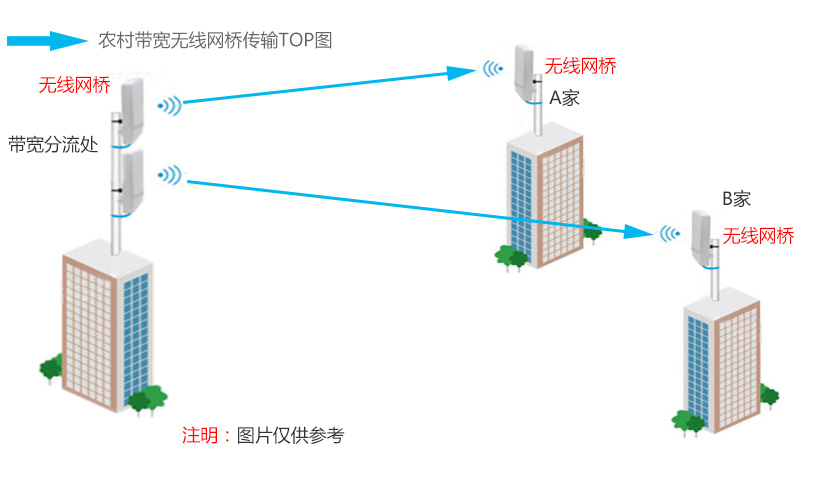 速度生活解锁器_速度最快的鼠标连点器_路由器的传输速度