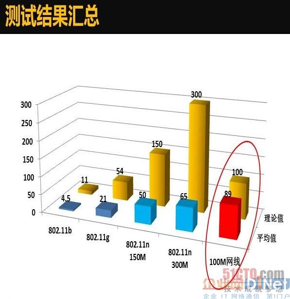 路由器的传输速度_速度生活解锁器_速度最快的鼠标连点器