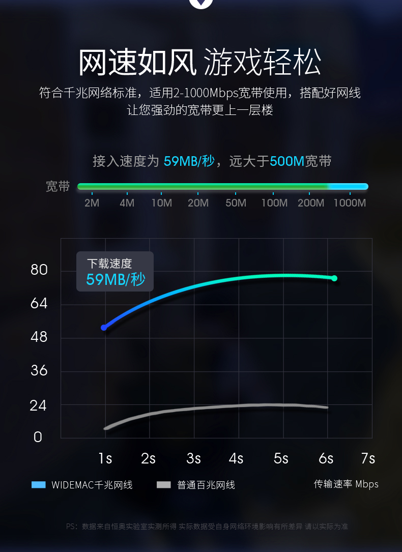 路由器的传输速度_点对点传输 测试速度_速度生活解锁器