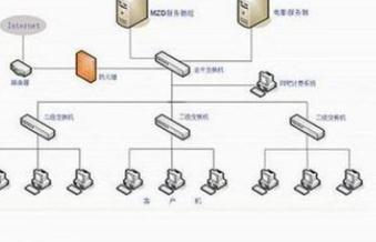 十个必不可少的网络安全测试工具