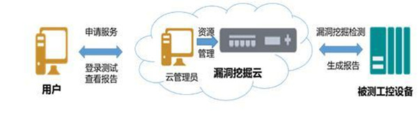 安全测评软件_主机安全测评_北京软件安全测评