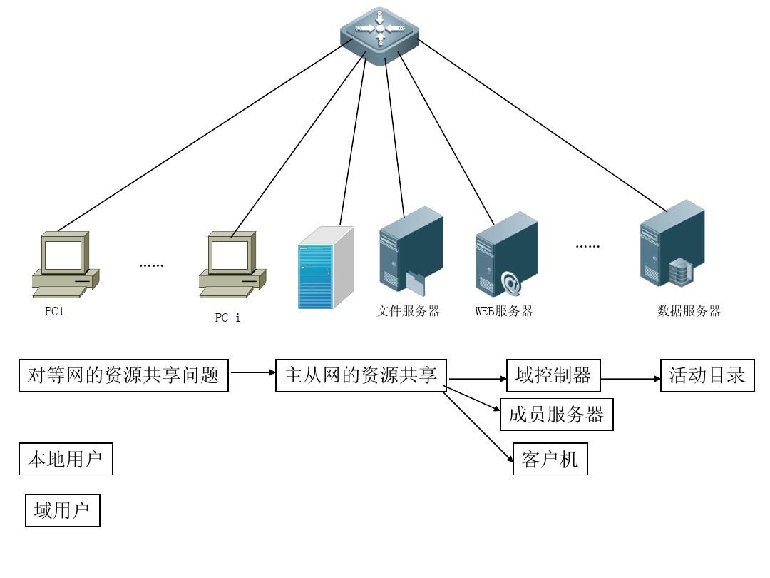 es文件浏览器共享手机文件_es文件浏览器共享_es文件浏览器 手机管理电脑