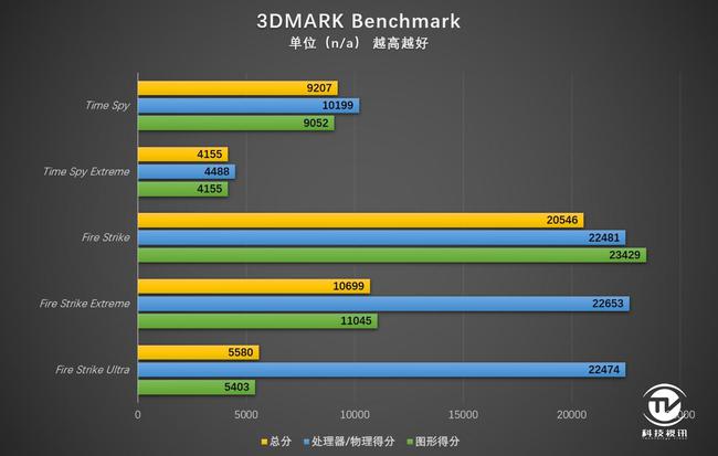 杀手6 显卡_显卡杀手4_杀手6 显卡