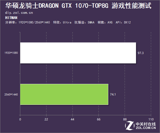 霸气归来 华硕GTX 1070龙骑士评测 