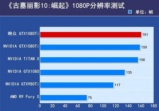 超图显卡和映众是