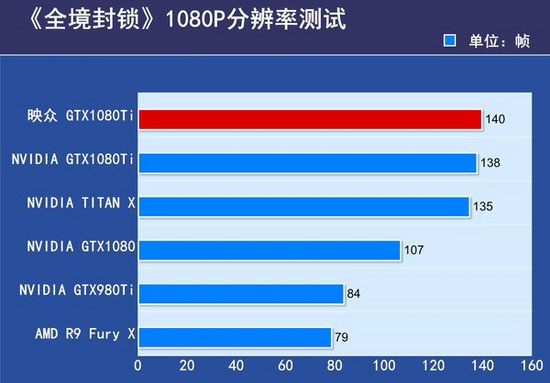超图显卡和映众是