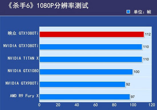 超图显卡和映众是