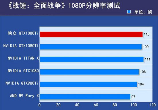 超图显卡和映众是