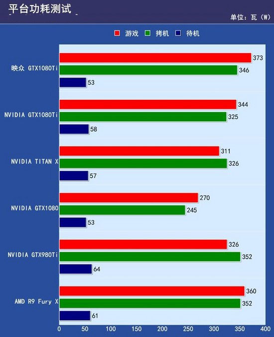 超图显卡和映众是