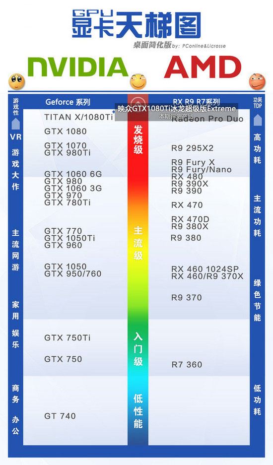 超图显卡和映众是