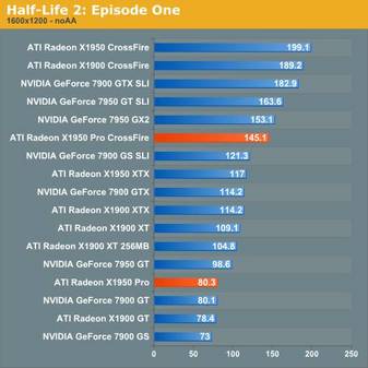 amd功耗最大的显卡_amd显卡和intel显卡_amd显卡与nvidia显卡区别