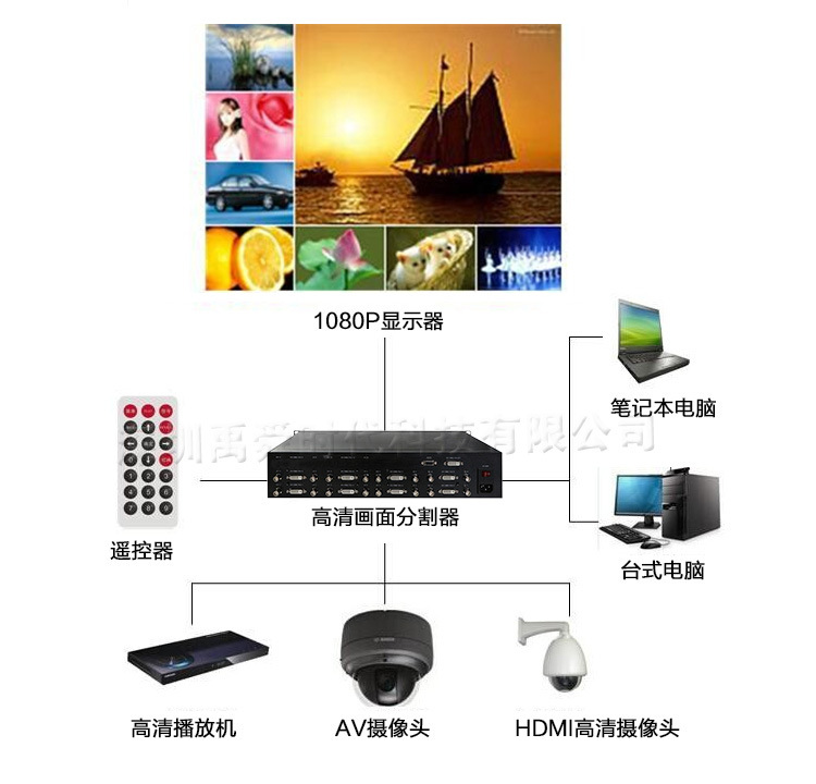 光电纠偏器怎么调整_显示器一直自动调整_淘宝右侧的代码图片太宽显示不全怎么调整