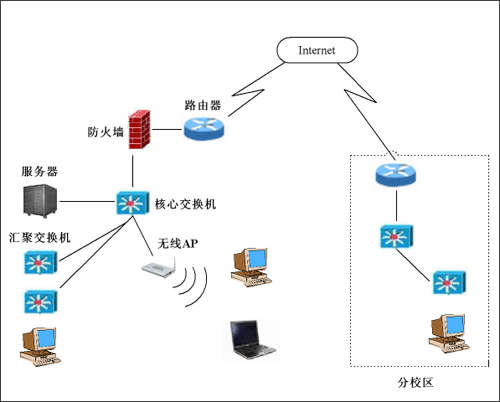 双频路由器连不上192_腾达路由强制进入器_家用双频路由器有用吗