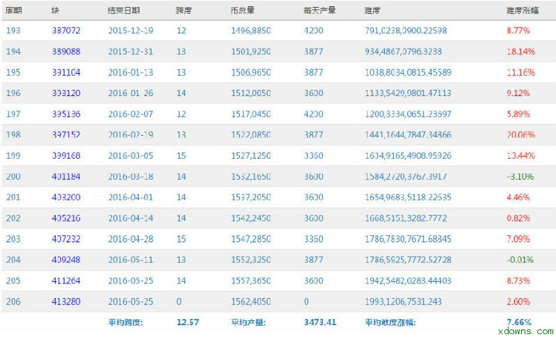 显卡怎么挖比特币_挖比特币为什么会烧显卡_显卡挖比特币是什么意思