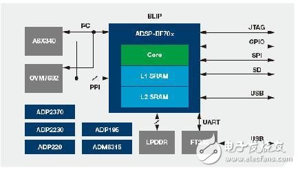 cpu代号_台式机cpu 笔记本cpu_intel cpu 架构代号