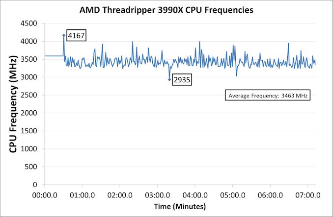 cpu代号_台式机cpu 笔记本cpu_intel cpu 架构代号