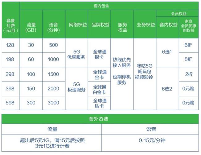 中国移动发布2017年中期业绩：营收近五成拉动业绩增长